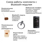 Схема
